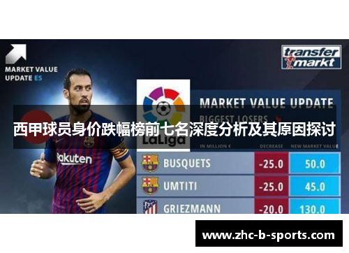 西甲球员身价跌幅榜前七名深度分析及其原因探讨 西甲球员身价跌幅榜前七名深度分析及其原因探讨