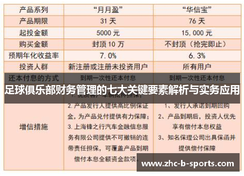 足球俱乐部财务管理的七大关键要素解析与实务应用