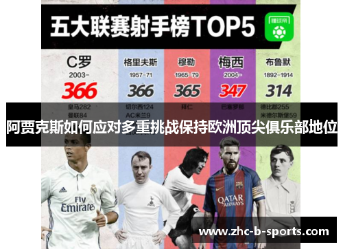 阿贾克斯如何应对多重挑战保持欧洲顶尖俱乐部地位 阿贾克斯如何应对多重挑战保持欧洲顶尖俱乐部地位