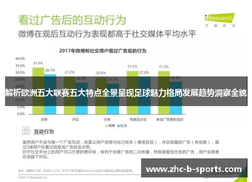 解析欧洲五大联赛五大特点全景呈现足球魅力格局发展趋势洞察全貌 解析欧洲五大联赛五大特点全景呈现足球魅力格局发展趋势洞察全貌