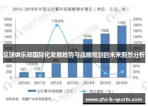 足球俱乐部国际化发展趋势与战略规划的未来前景分析