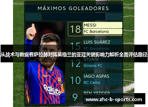 从战术与数据看萨拉赫对阵英格兰的亚冠关键影响力解析全面评估路径