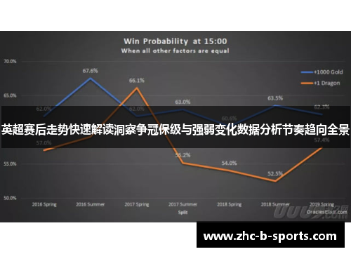 英超赛后走势快速解读洞察争冠保级与强弱变化数据分析节奏趋向全景 英超赛后走势快速解读洞察争冠保级与强弱变化数据分析节奏趋向全景