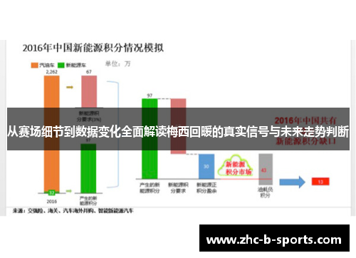 从赛场细节到数据变化全面解读梅西回暖的真实信号与未来走势判断